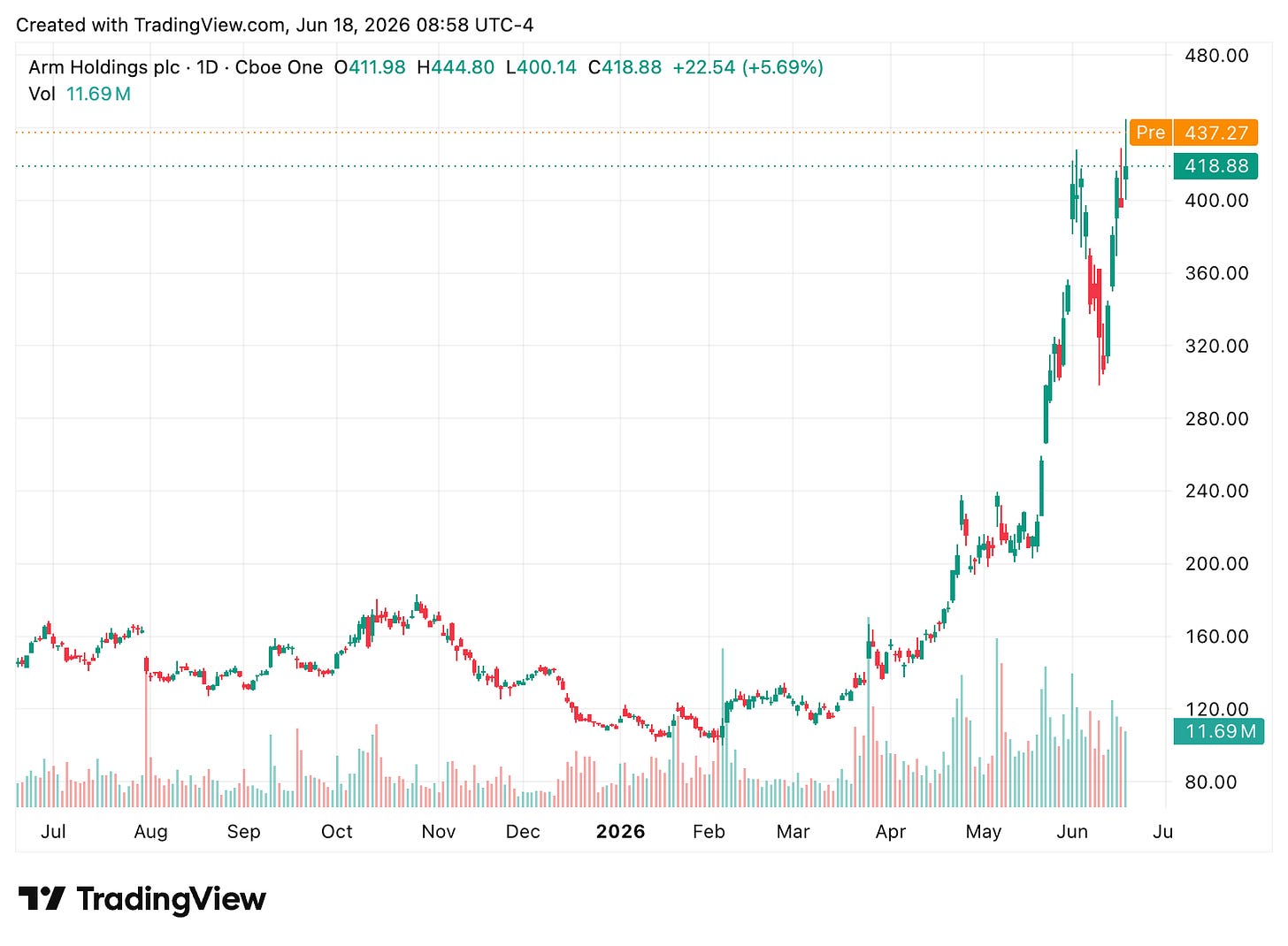 TradingView chart