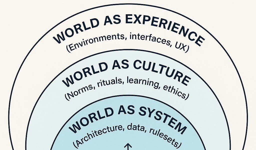 A Leader’s Guide to World-Building in the AI-Augmented Enterprise