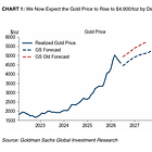 **Breaking: Goldman Lowers Price Targets