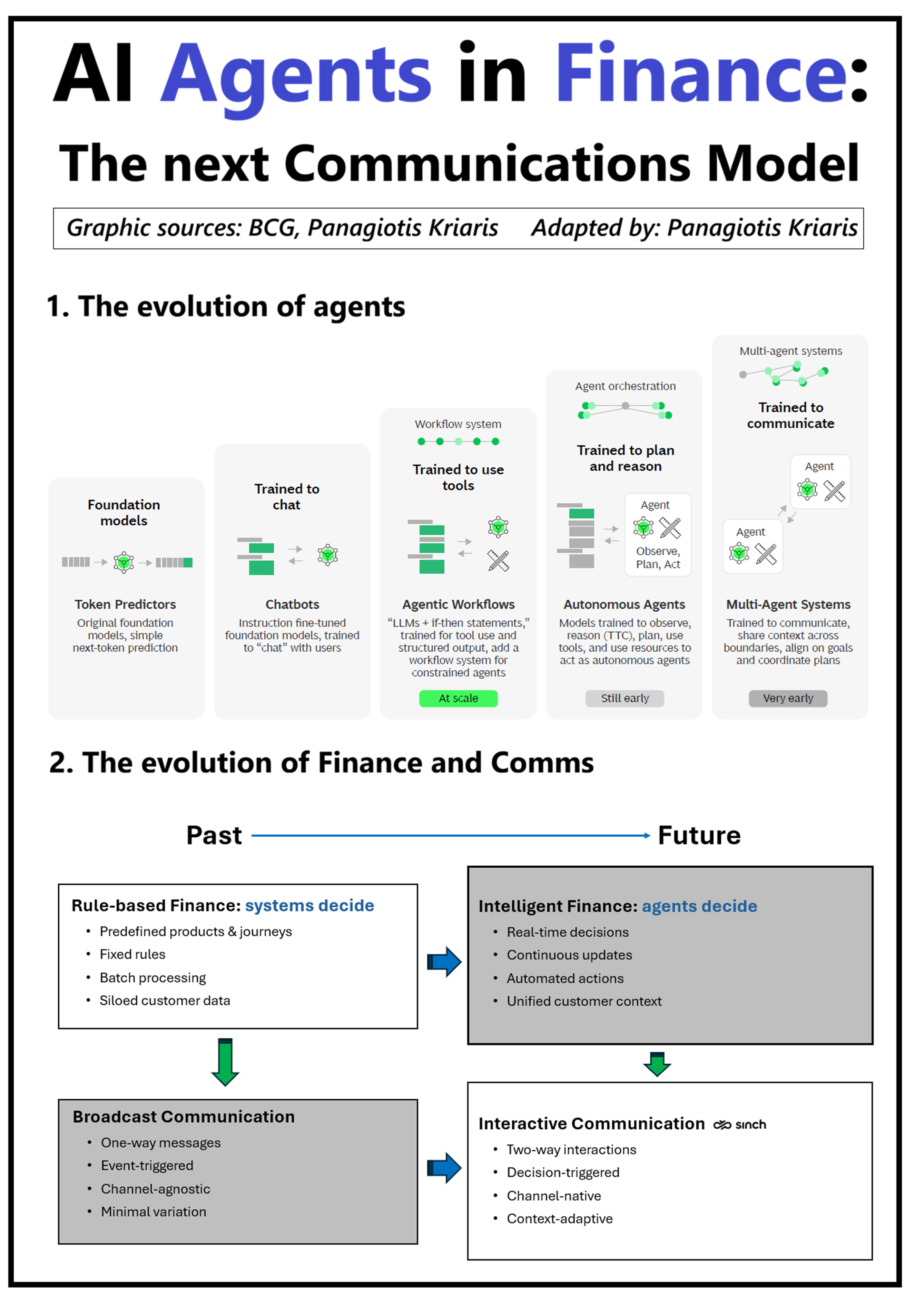 1) The AI Valuation Divide 2) From search ads to chat ads 3) AI Agents in  Finance 4) 2026 Fintech IPOs 5) The Payment Gateway Shift