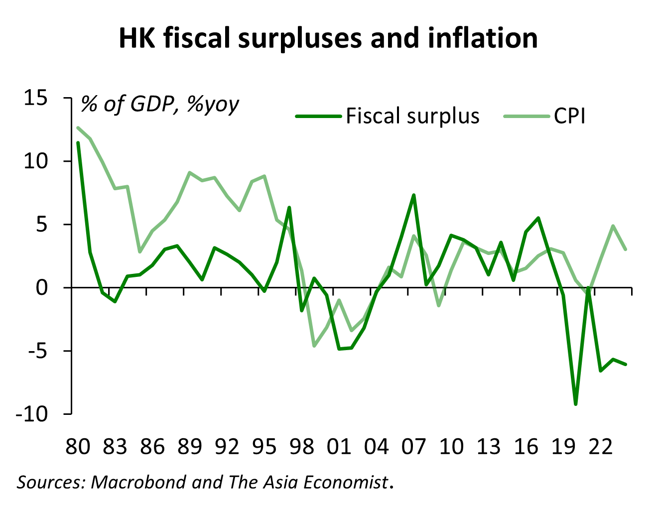 Hk cpi history (84) 사진