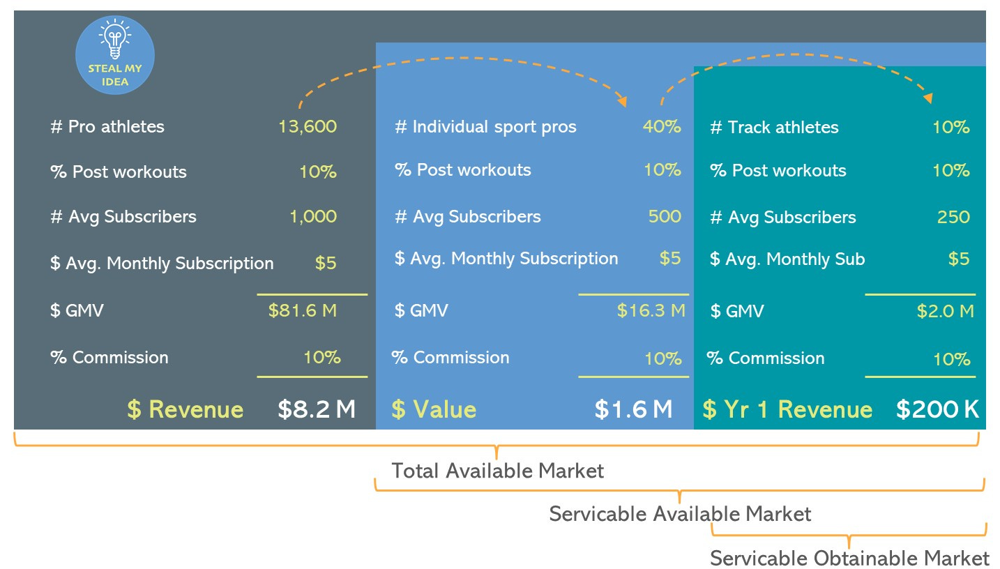 Market sizing