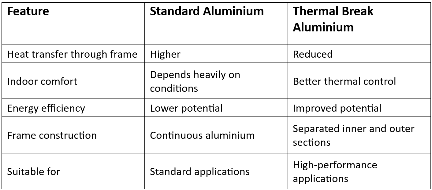 thermal break aluminium windows by Okna thermal break aluminium windows by Okna