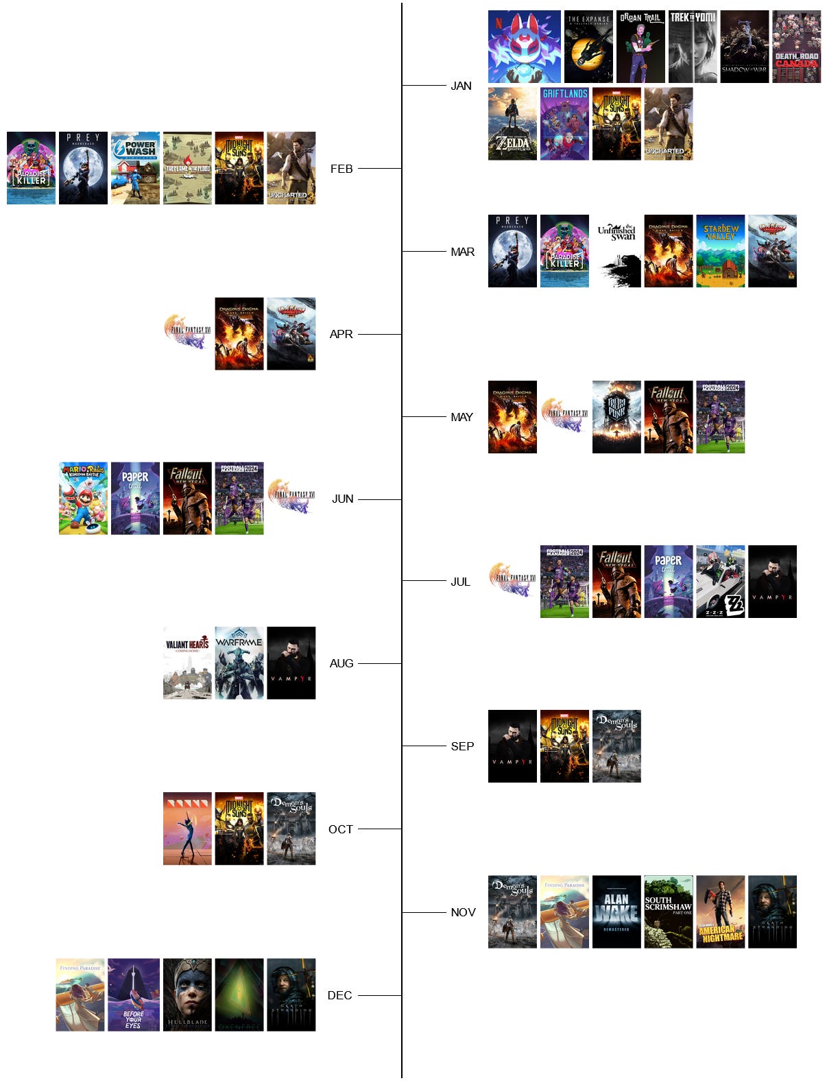 A vertical timeline of games played monthly represented by their box art.