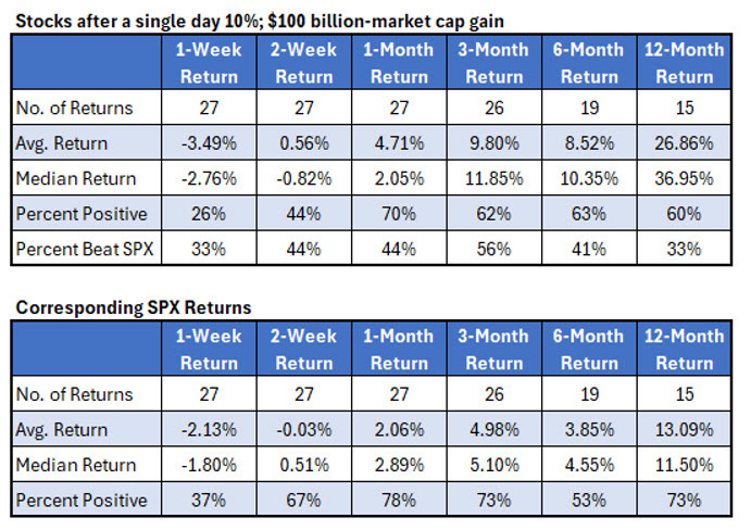 marketcapcotwchart1