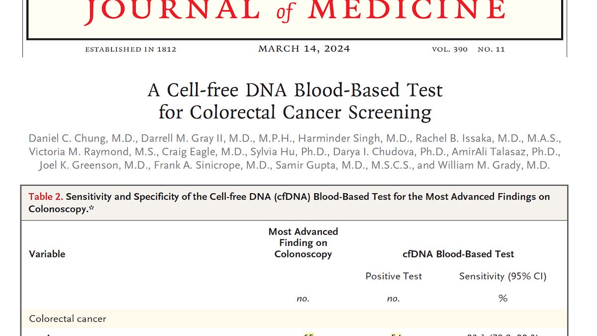 New Blood Test for Colon Cancer Screening: Shield™ from Guardant Health
