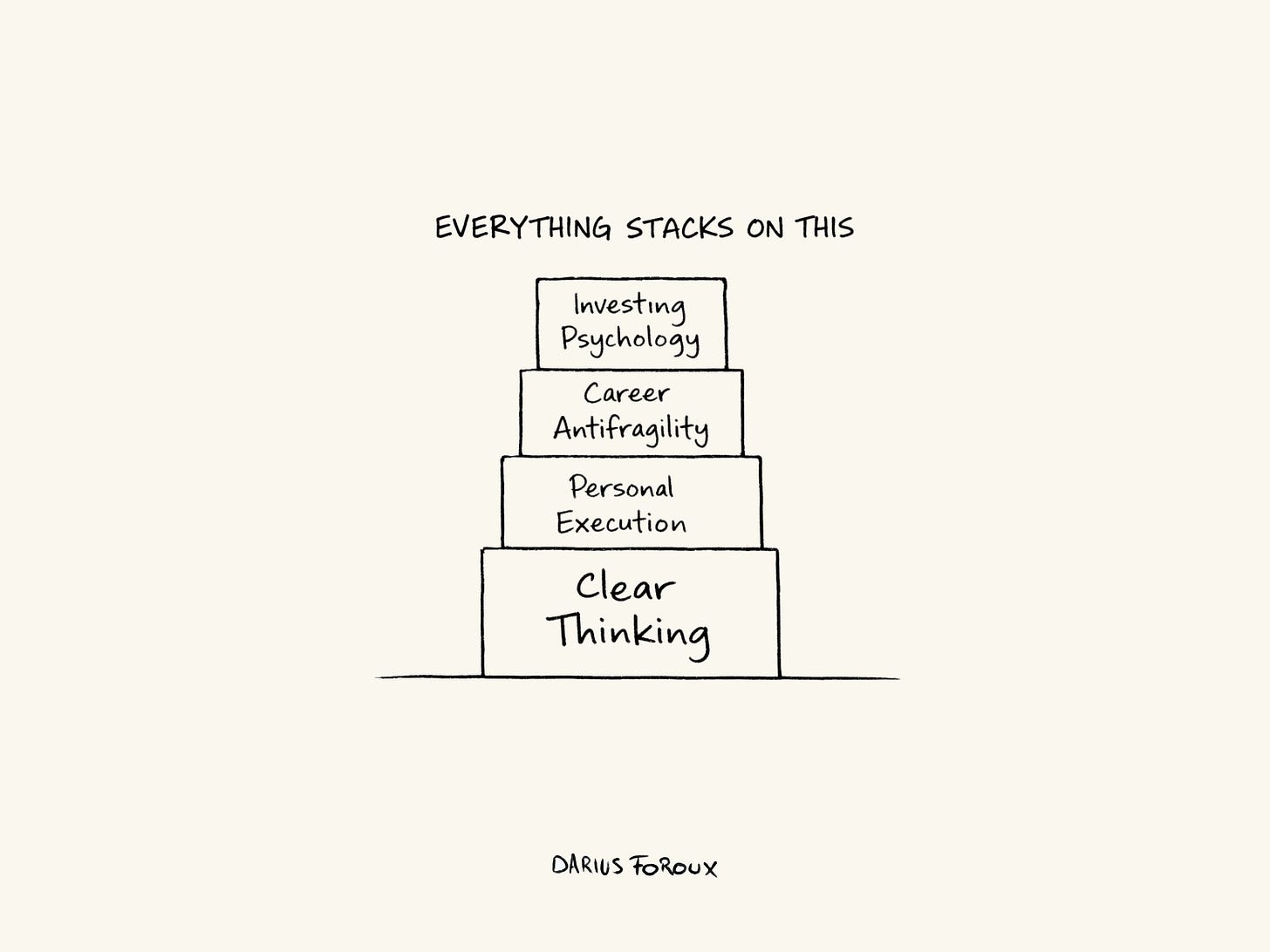 The four building blocks of a wise and wealthy life