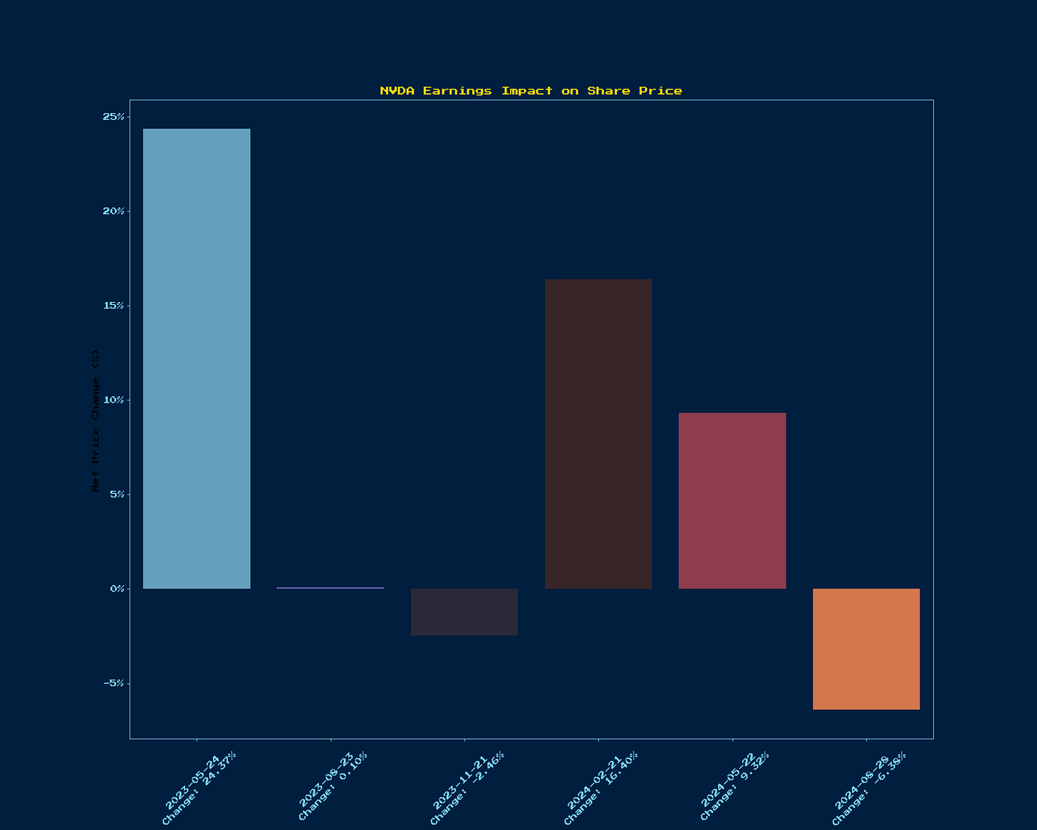 Generated Chart 1