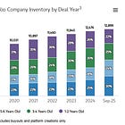 A chart dive on the PE-Direct Lending Scene
