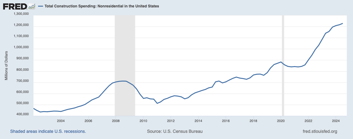 A graph showing the growth of the united states

Description automatically generated