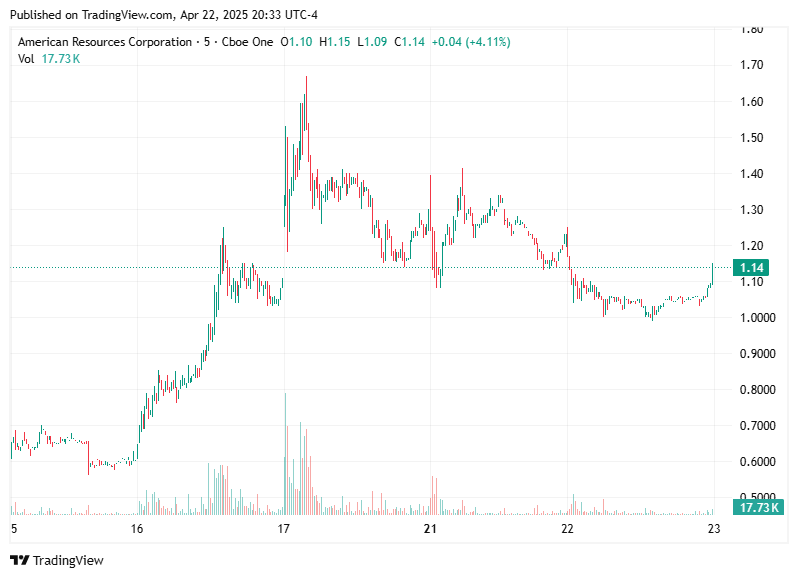 TradingView chart TradingView chart