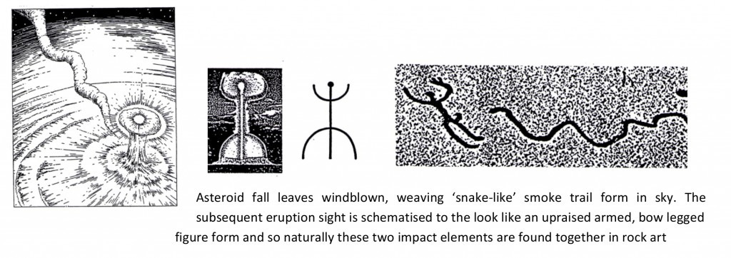 The Snake in the Sky, Eruption, found together in rock art