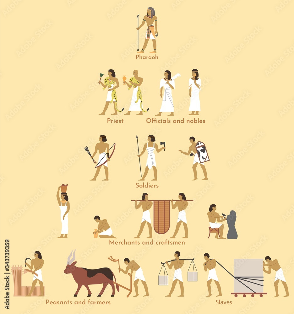 Ancient Egypt social structure pyramid, vector flat illustration. Egyptian hierarchy with pharaoh at the very top and peasants, farmers, slaves at the bottom. Egypt social classes system