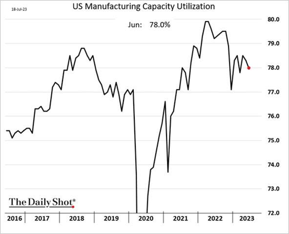 A graph of a company's production

Description automatically generated