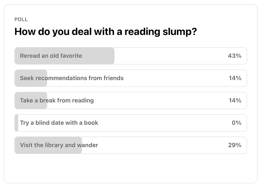 Poll: How do you deal with a reading slump? Most respondents choose to reread an old favorite
