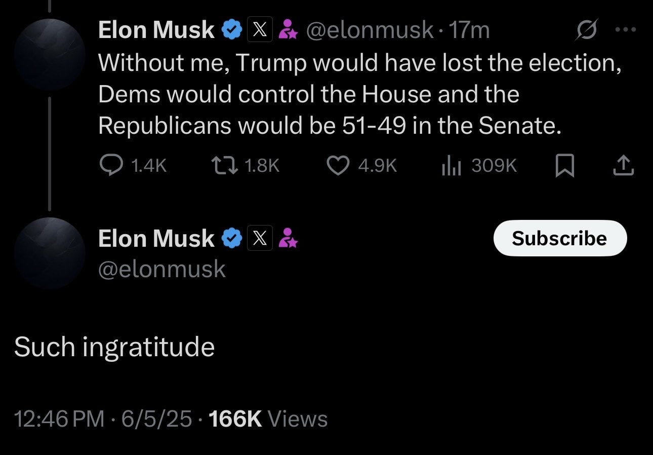May be a Twitter screenshot of text that says 'Elon Musk X GA @elonmusk 17m Without me, Trump would have lost the election, Dems would control the House and the Republicans would be 51-49 in the Senate. 1.4K 1.4K 1.8K 4.9K ilil 309 Elon Musk @elonmusk 义 X Subscribe Such ingratitude 12：46PM 6/5/25 166K Views'