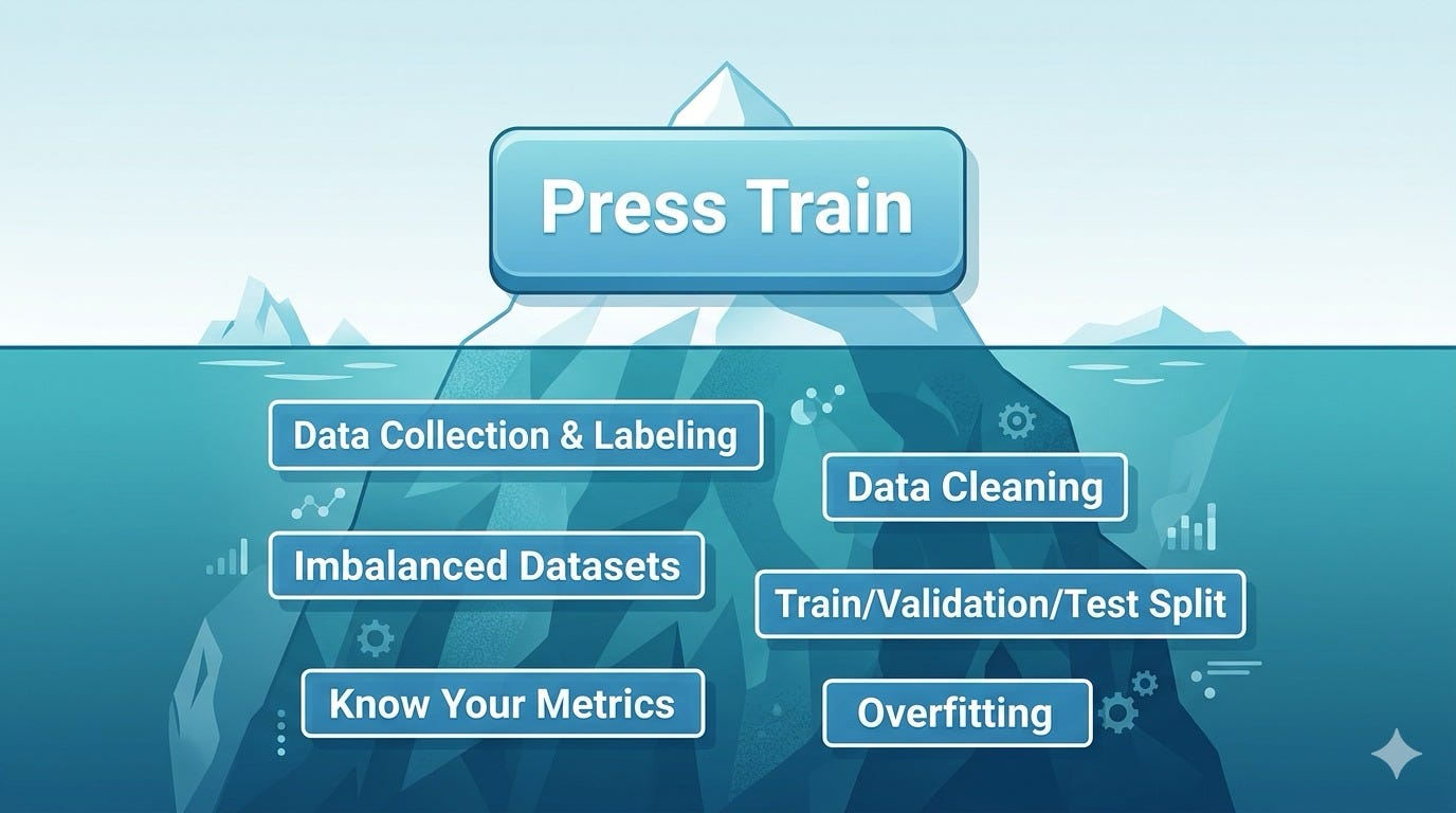 Computer Model Training Data AI Model Training: 6 Mistakes Beginners Make (And How to Avoid Them)