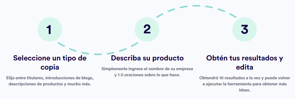 ¿Cómo funciona CopyAI? ¿Cómo funciona CopyAI?