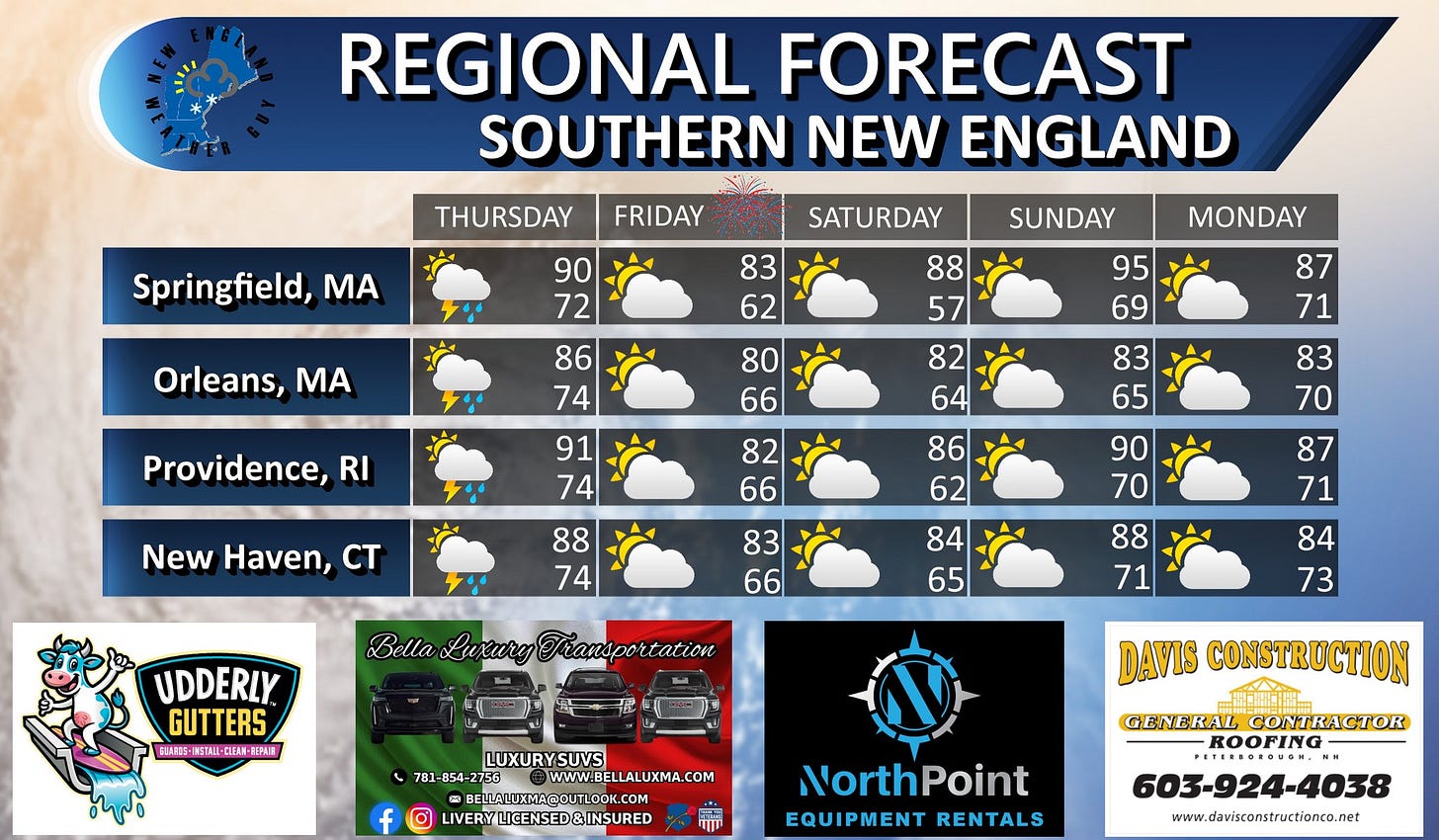 May be an image of map and text that says 'REGIONAL FORECAST SOUTHERN NEW ENGLAND THURSDAY FRIDAY Springfield, MA SATURDAY 90 72 SUNDAY 83 62 Orleans, MA MONDAY 86 74 95 69 88 57 82 64 80 66 Providence, RI 87 71 83 65 New Haven, CT 82 66 91 74 88 74 83 70 90 70 86 62 84 65 83 66 Bella LexaryTiansportaticu Luxary UDDERLY GUTTERS ELAROS- S-RSTALL-EIEAN-MENVN STALL- CIEAM 主野A重 87 71 84 73 88 71 LUXURYSUVS SUVS 781-854-2756 @WWW.BELLALUXMA.COM BELALUXMAGOUTLOOK.COM IVERYLICENSED&INSURED DAVIS CONSTRUCTION GENEKAL ROOFING- NorthPoint EQUIPMENT RENTALS 603-924-4038 www.davisconstruetionco.net'