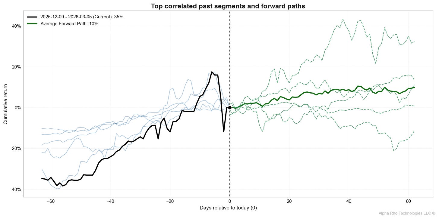 Combined Forward Path Analysis
