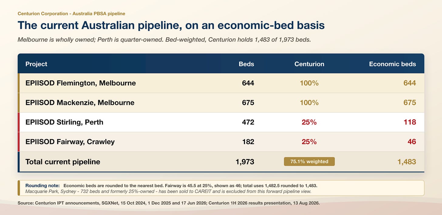 Beautified Centurion Australian pipeline table Beautified Centurion Australian pipeline table