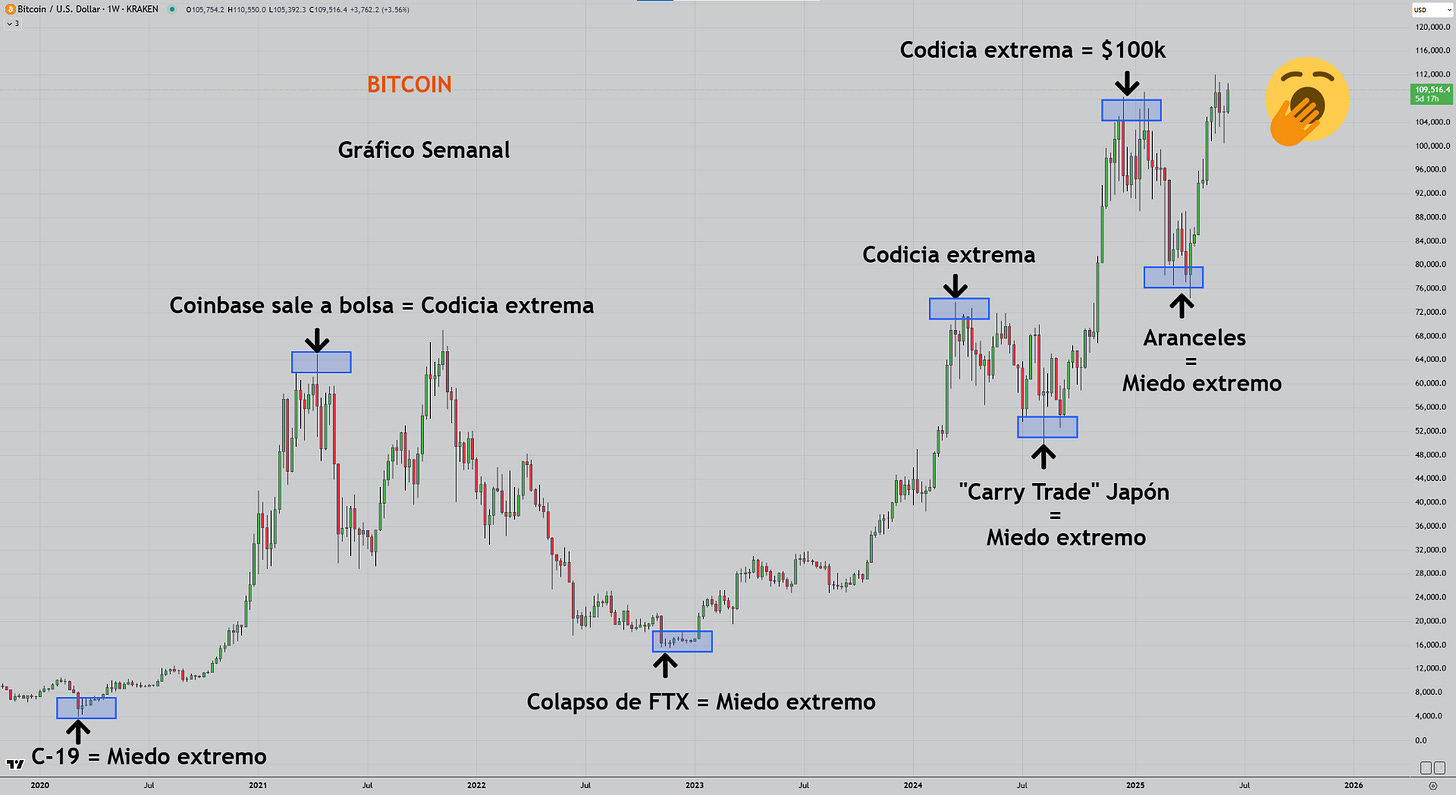 10-JUN-25, La pregunta del millón... ABC?