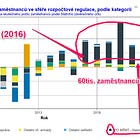 Školství jako největší vládní průšvih