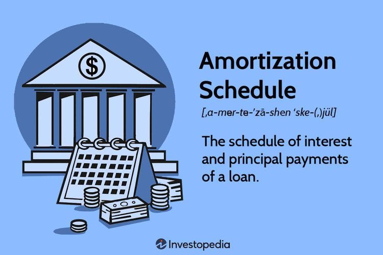 What Is an Amortization Schedule? How to Calculate With Formula