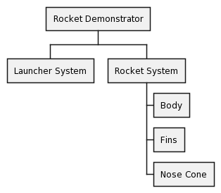 Break Down the Rocket