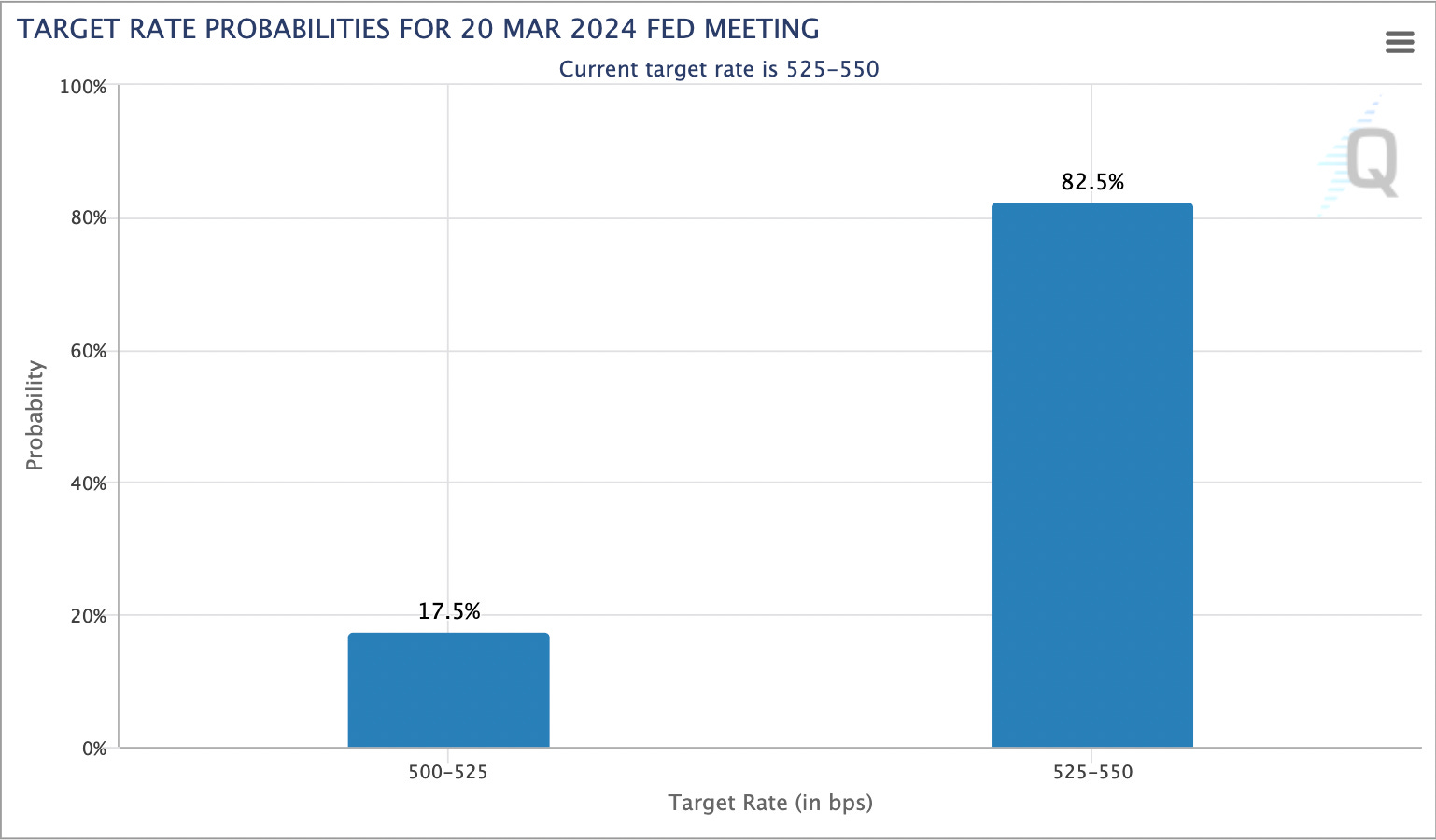 Marktmaandag ☕️: dit moet jij weten over de financiële markt deze week