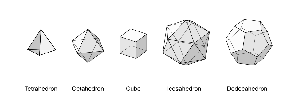 File:Platonic Solids Composition 51.svg