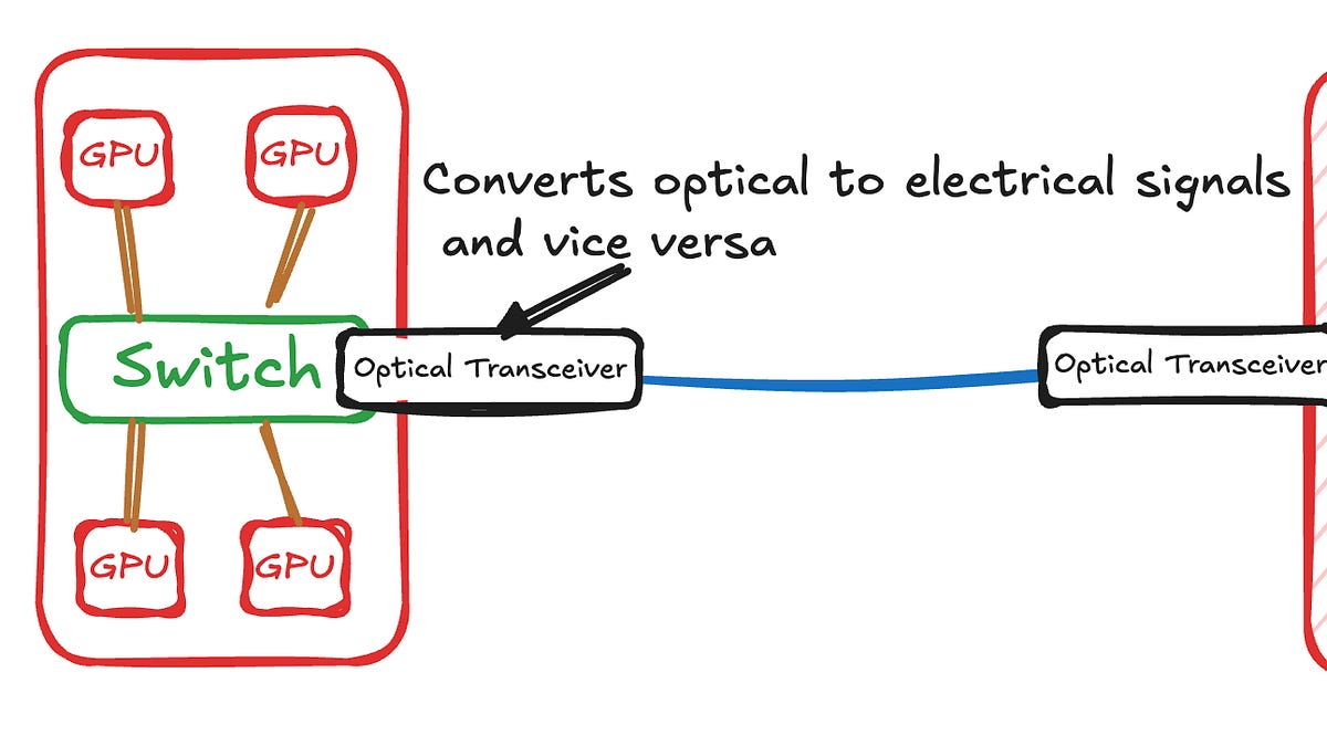 Optics Primer, Part 1: Traditional Pluggable Optics