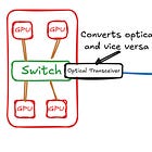 Optics Primer, Part 1: Traditional Pluggable Optics