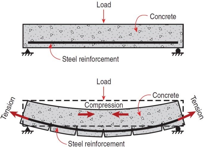 Concrete | SpringerLink