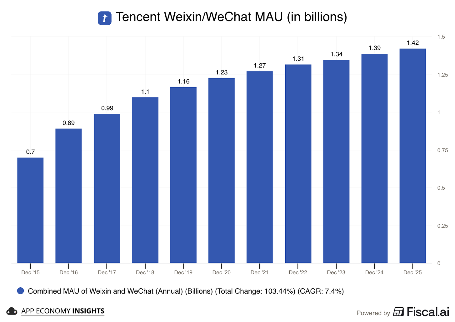 Chart preview Chart preview