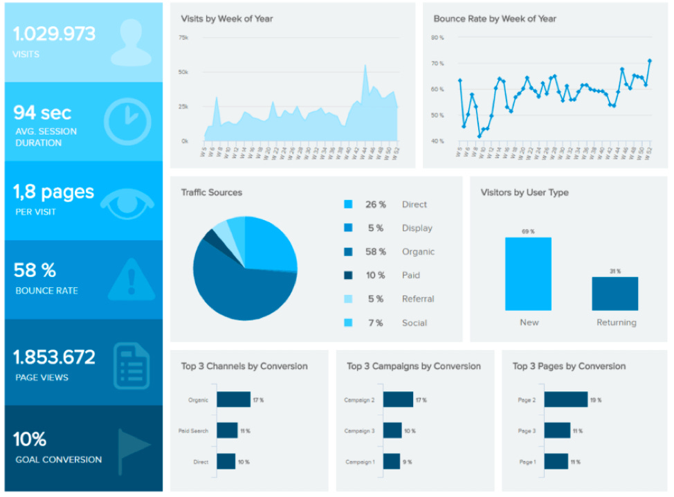 web-analytics