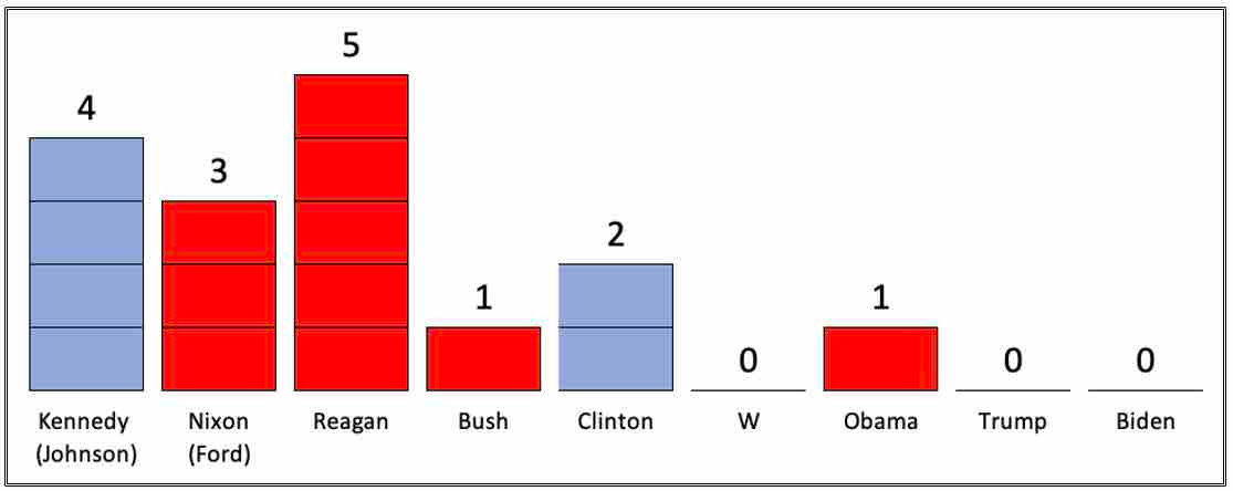 Chart

Description automatically generated