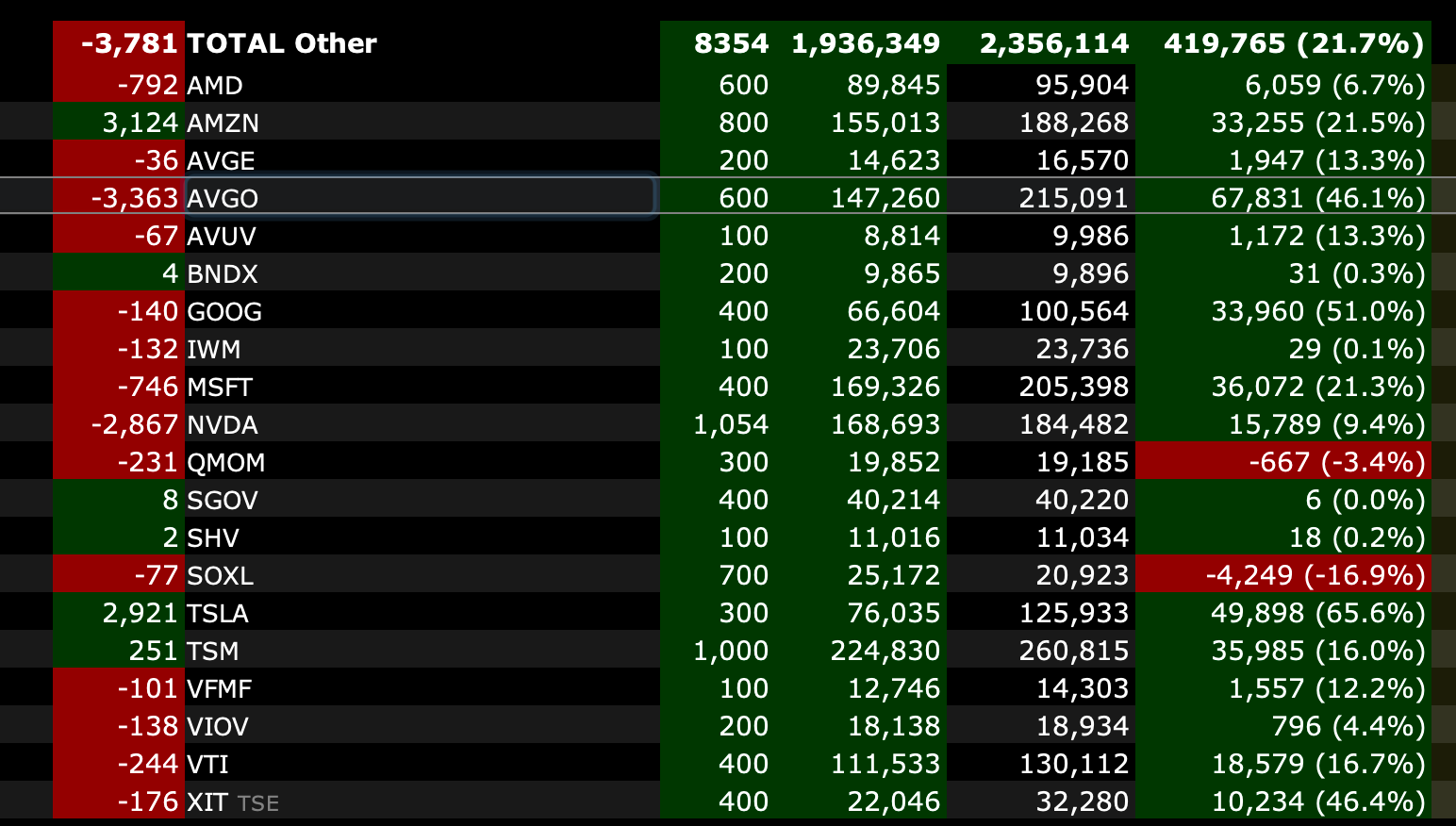 資產配置中，你想買的好股，該怎麼建立投資比重以及如何調整倉位，手把手教你怎麼計算，如何應用的步驟