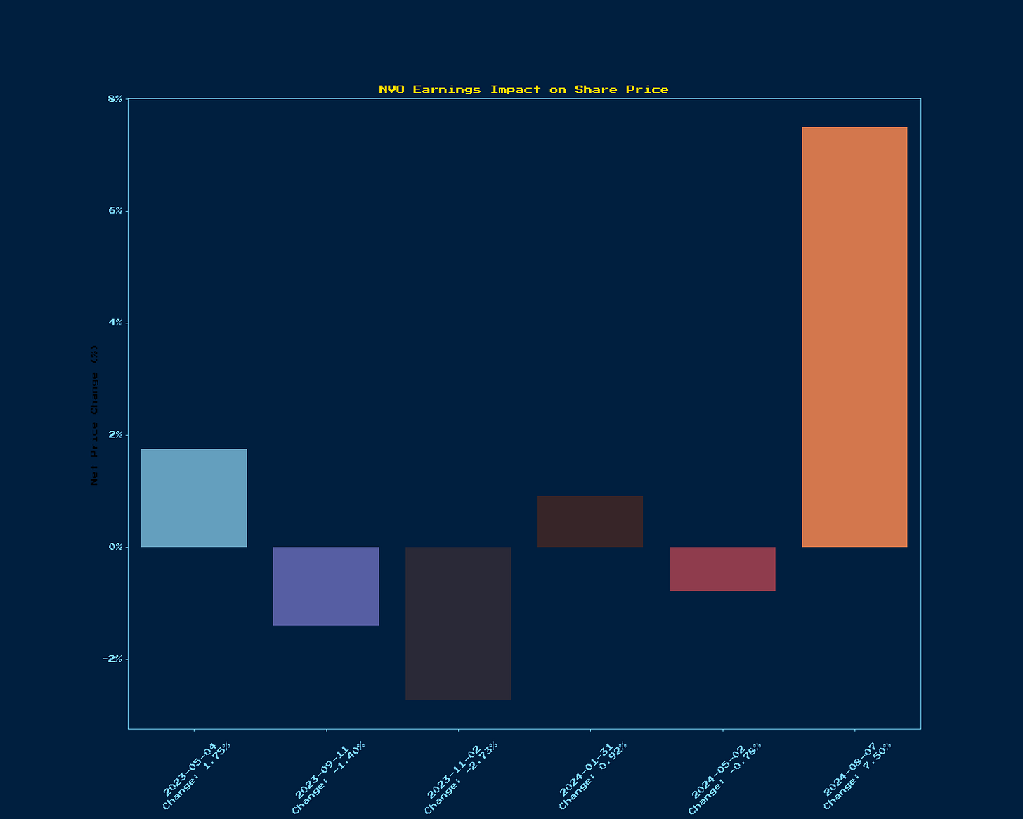 Generated Chart 12