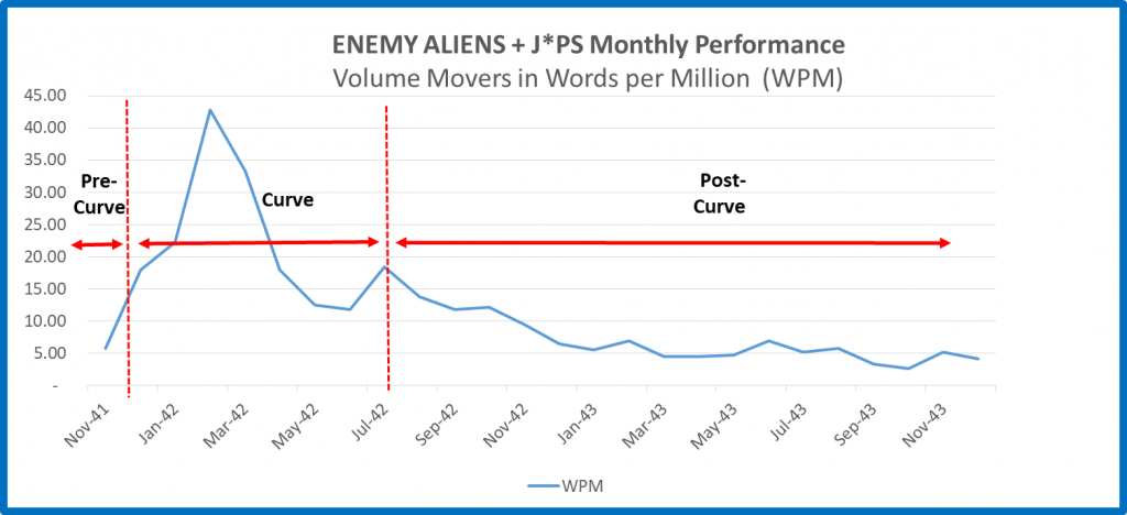 volume movers