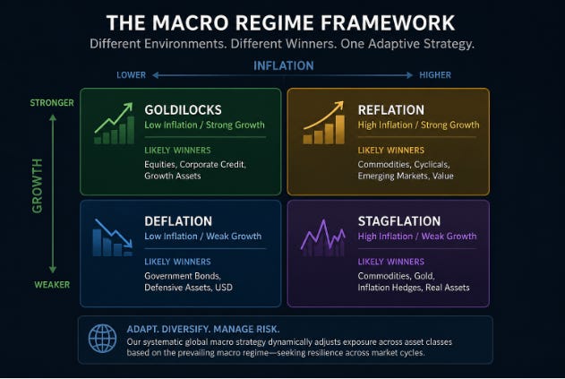 The Case for Systematic Global Macro Investing