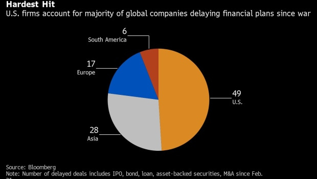 BC-A-Hundred-Firms-Pull-$45-Billion-of-Deals-Since-War-in-Ukraine