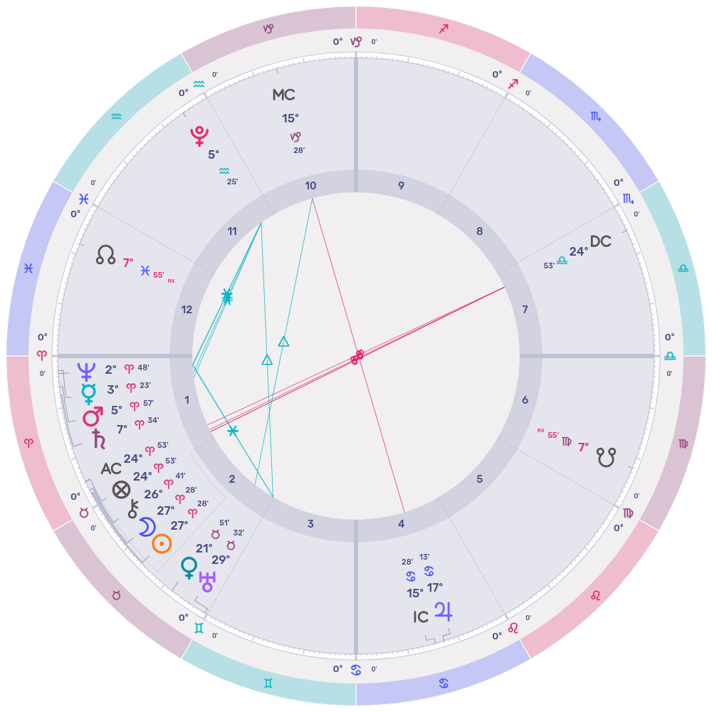 Aries New Moon April 17 2026 — Astrology Chart