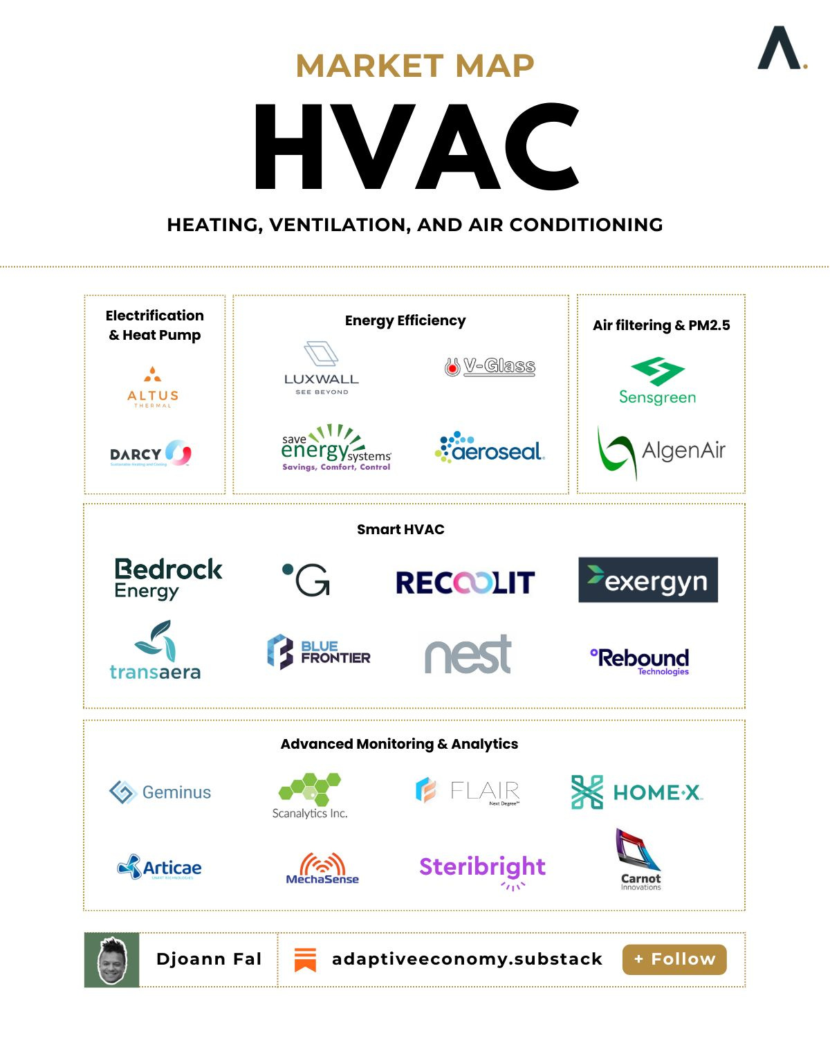 No alt text provided for this image No alt text provided for this image