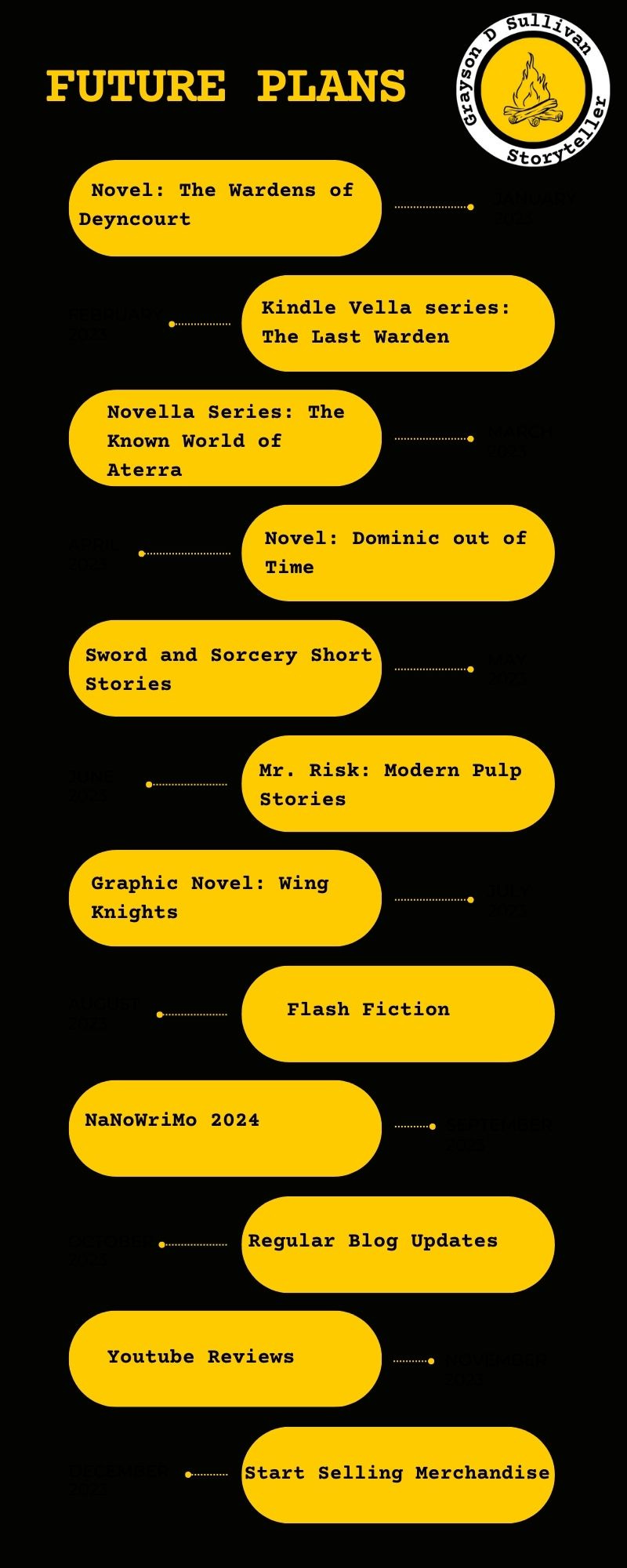 May be an illustration of ‎text that says '‎FUTURE PLANS Kaй سح ullivan Novel: The Wardens of Deyncourt Kindle Vella series: The Last Warden Novella Series: The Known World of Aterra Novel: Dominic out of Time Sword and Sorcery Short Stories Mr Risk: Modern Pulp Stories Graphic Novel: Wing Knights Flash Fiction NaNoWrimo 2024 Regular Blog Updates Youtube Reviews Start Selling Merchandise‎'‎