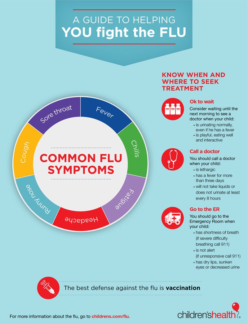 Sick With the Flu: When to Go to the ER [Infographic] - Children's Health