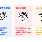 The State of Product Development 2026