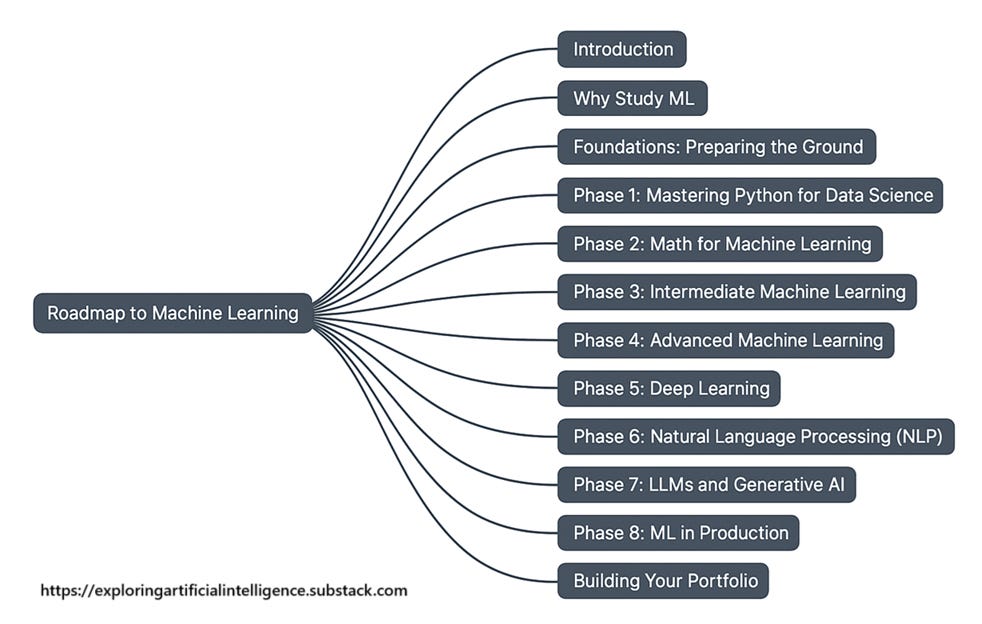 The Best Path to Mastering Artificial Intelligence – A Complete Guide ...