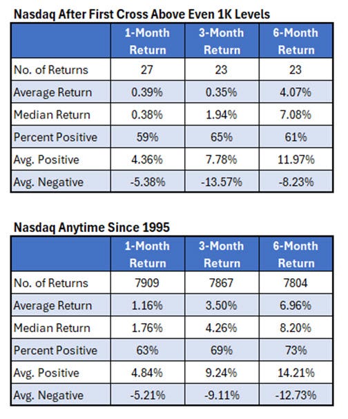 Nasdaq Crossover Nasdaq Crossover
