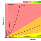 Big O Notation — Direct Way